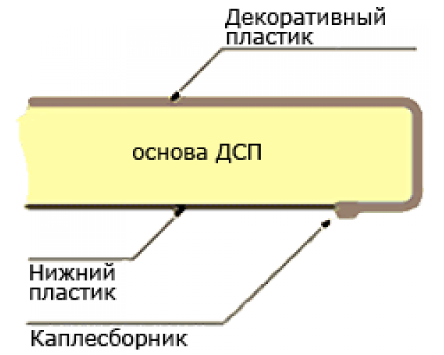 Мебельный щит (3000*600*6мм) №325П Северная пальмира